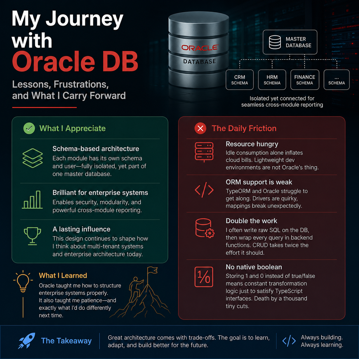 My Journey with Oracle DB: Lessons, Frustrations, and What I Carry Forward