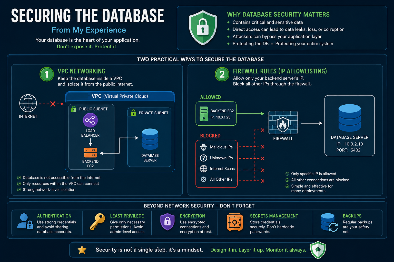 Securing the Database: Two Practical Approaches From My Experience